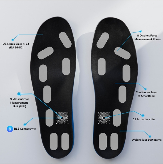 XO-SOLE™ PRO Components A pair of XO-SOLE Rev 4 insoles against a gray background.