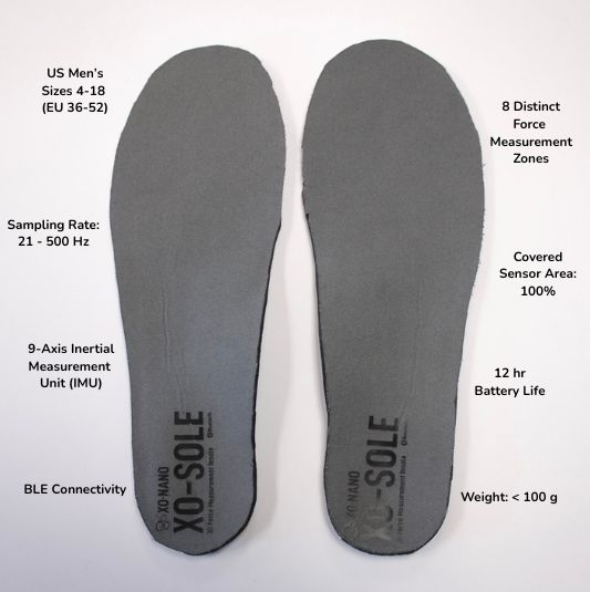 XO-SOLE Components A pair of XO-SOLE version 5 insoles against a gray background.